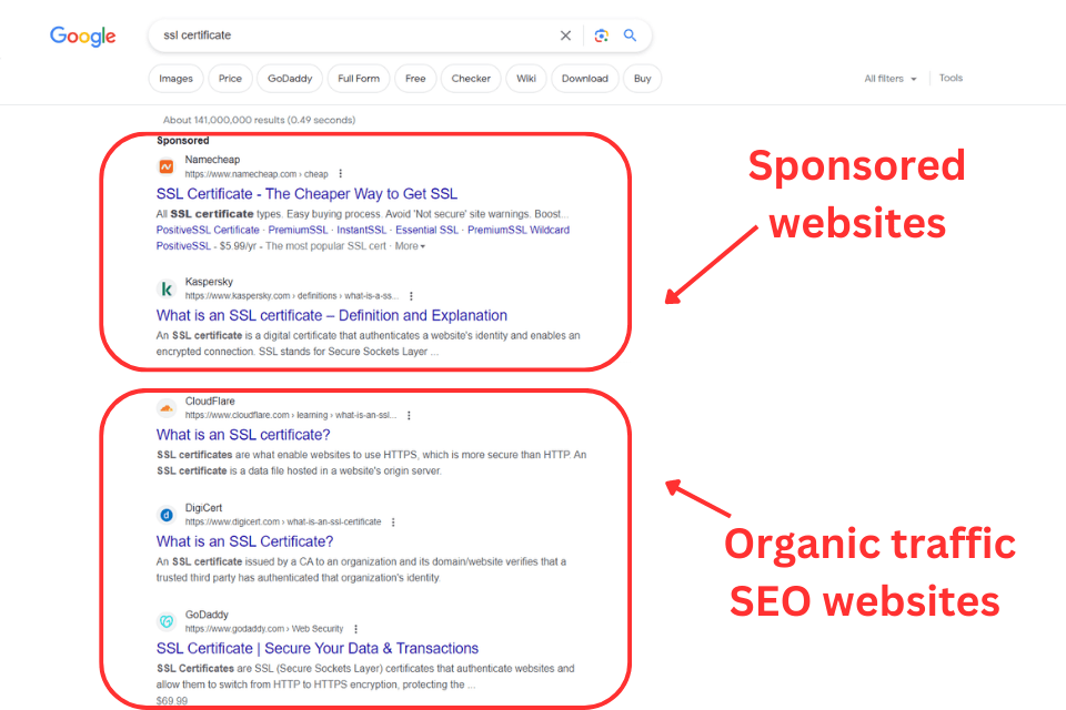 Sponsored vs Organic Traffic SEO Websites