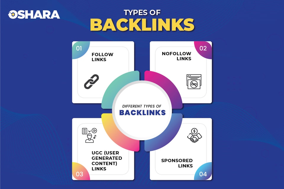 backlinks types