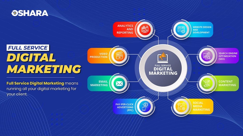 Digital Marketing Service