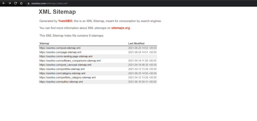 How a Sitemap Looks