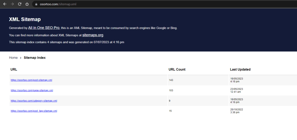 Typical AIOSEO Sitemap