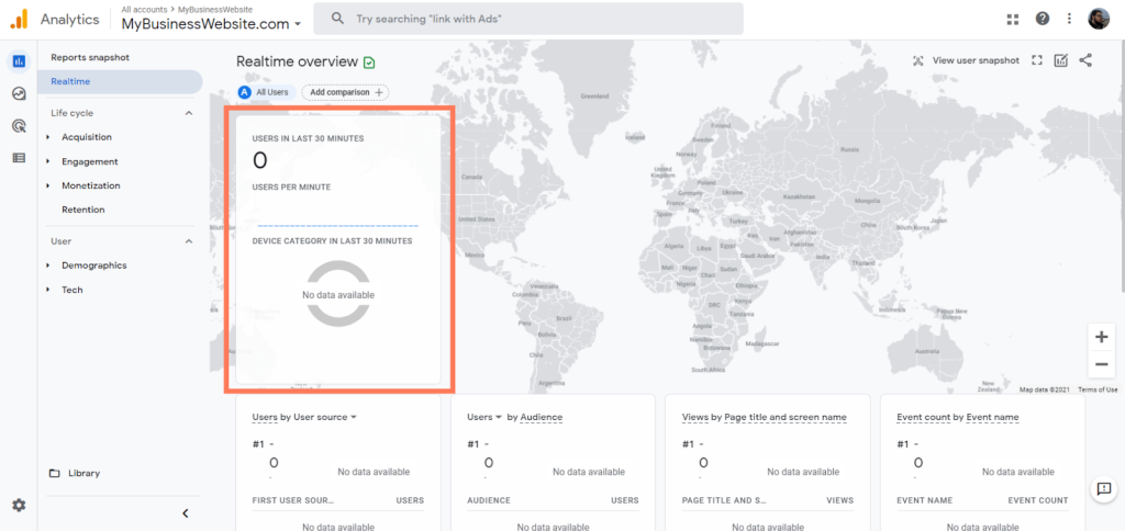 Start Following your Analytics Metrics Right Away