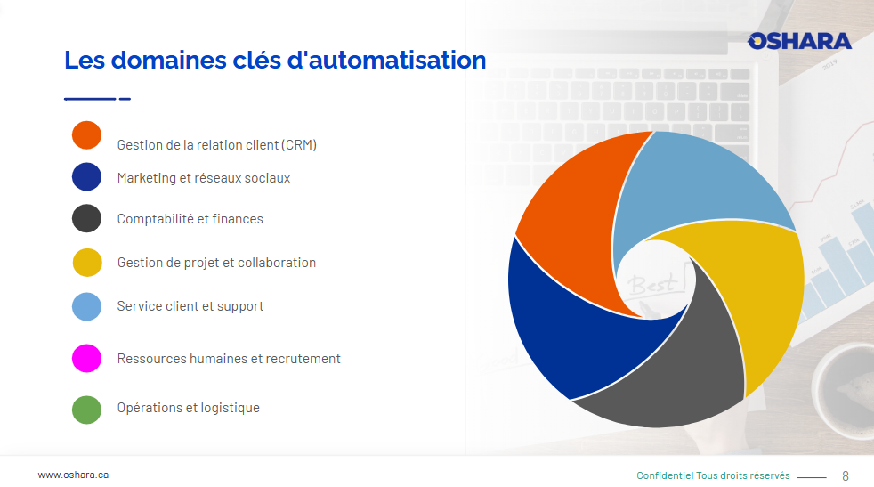 domaine d'automatisation – Oshara